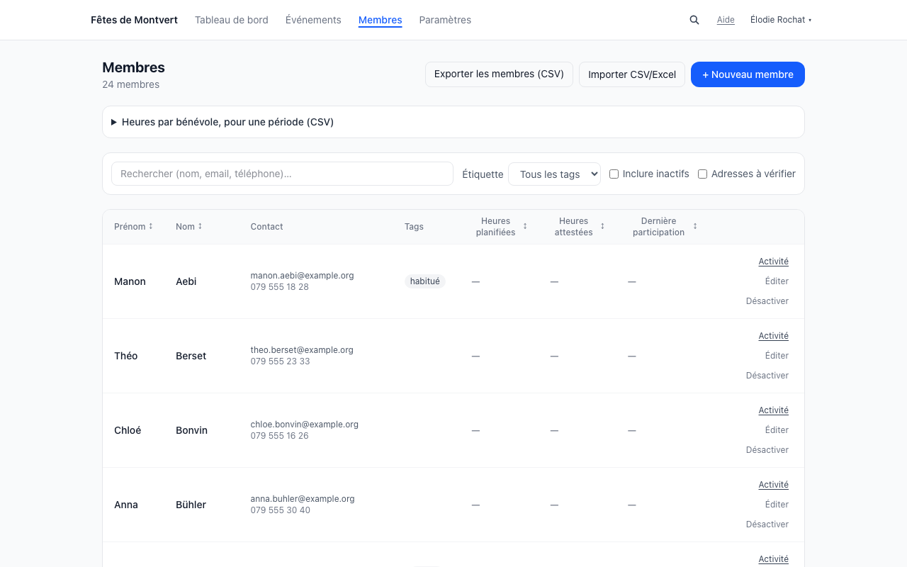 Répertoire des membres : export, import et ajout, recherche et filtre par étiquette, puis pour chaque membre ses coordonnées, ses étiquettes, ses heures planifiées et les liens Activité, Éditer et Désactiver