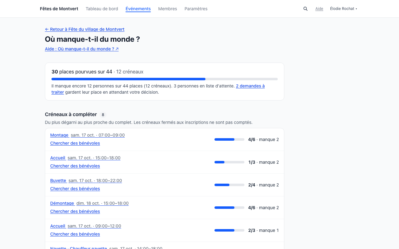 Page « Où manque-t-il du monde ? » d'un événement : vue d'ensemble des places pourvues, puis les créneaux à compléter du plus dégarni au plus proche du complet