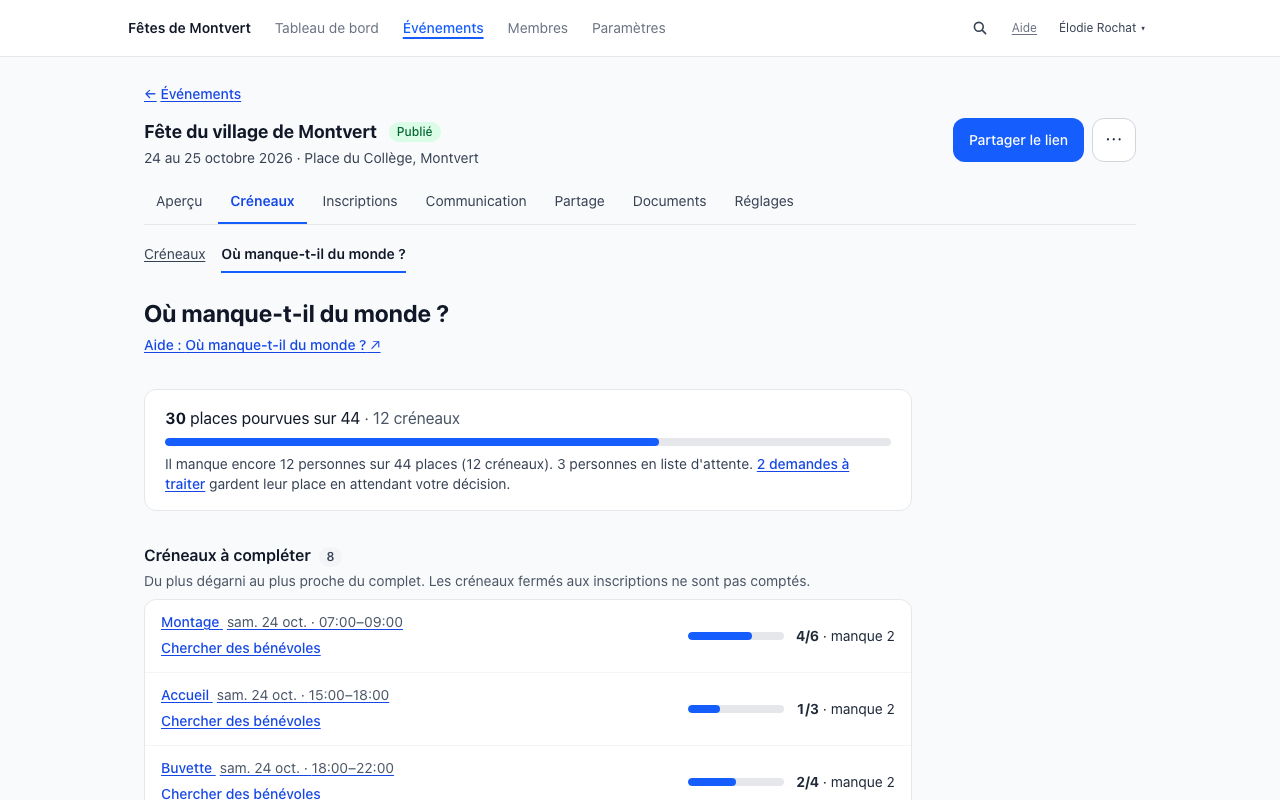 Page « Où manque-t-il du monde ? » d'un événement : vue d'ensemble des places pourvues, puis les créneaux à compléter du plus dégarni au plus proche du complet