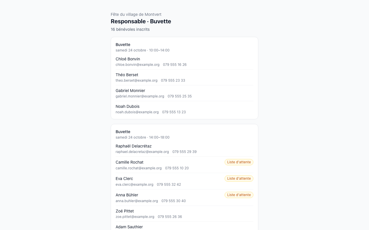 Page personnelle de la responsable du poste Buvette : chaque créneau avec ses bénévoles inscrits, leur email et leur téléphone, et les personnes en liste d'attente