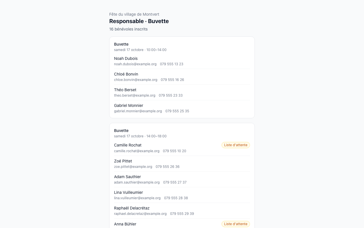 Page personnelle de la responsable du poste Buvette : chaque créneau avec ses bénévoles inscrits, leur email et leur téléphone, et les personnes en liste d'attente